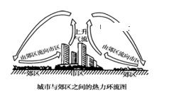 高科技產(chǎn)品制造公司區(qū)位變化時(shí)序分析