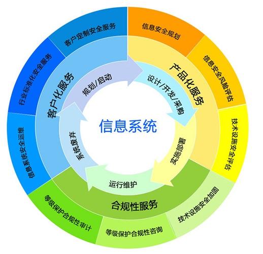 大連信創時代 系統集成與IT運維服務的發展新格局